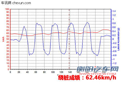 试驾日产新骐达1.6手动版 秉承舒适传统