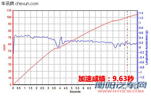 试驾日产新骐达1.6手动版 秉承舒适传统