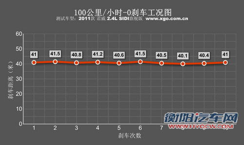 性能升级！测试通用别克2011款君威 2.4