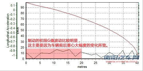 性能升级！测试通用别克2011款君威 2.4