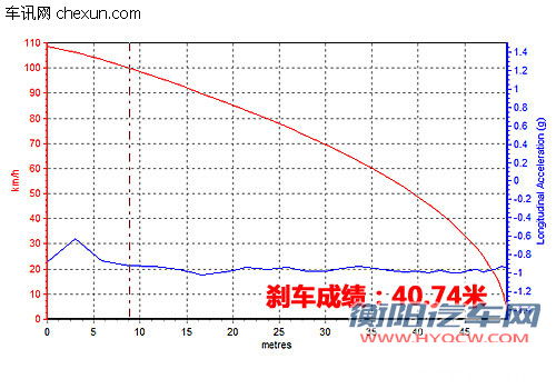 试驾日产新骐达1.6手动版 秉承舒适传统
