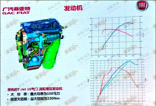 标配ESP 广汽C-medium有望下半年上市