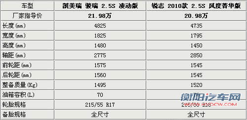 凯美瑞骏瑞/锐志全面对比解析 同门内斗