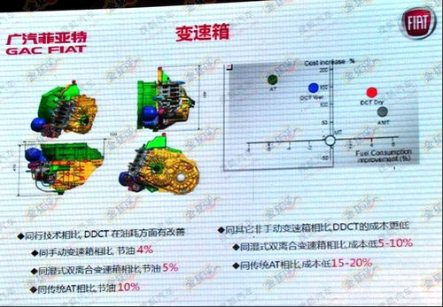 标配ESP 广汽C-medium有望下半年上市