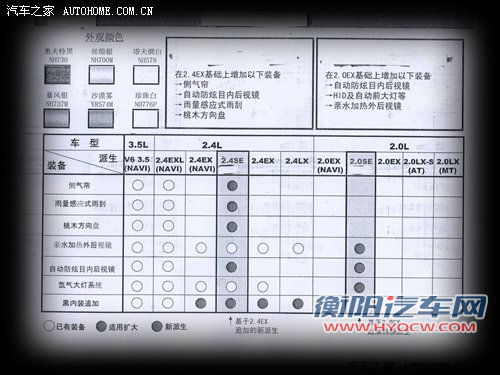 新增3款车 2012款雅阁配置信息独家曝光 汽车之家