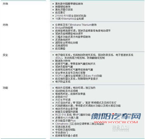 先期推出2.0T车型 大众全新夏朗配置单曝光