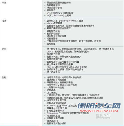 先期推出2.0T车型 大众全新夏朗配置单曝光