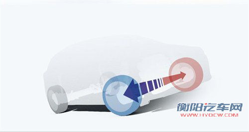 多项技术令人吃惊 国产福克斯配置揭秘 汽车之家