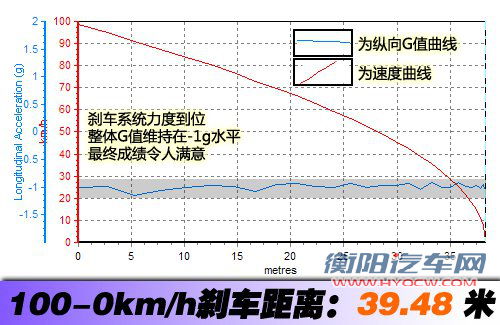 原理不复杂效果不简单 测试君越eAssist 汽车之家
