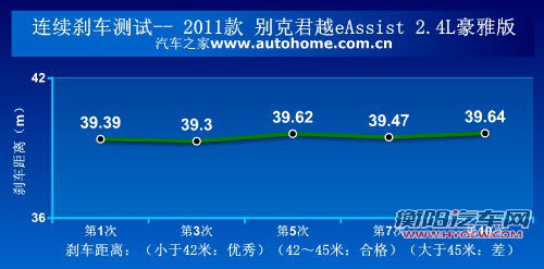 原理不复杂效果不简单 测试君越eAssist 汽车之家