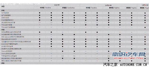 3排量10款车型 新速腾详细配置独家曝光 汽车之家