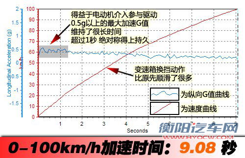 原理不复杂效果不简单 测试君越eAssist 汽车之家