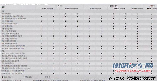 3排量10款车型 新速腾详细配置独家曝光 汽车之家