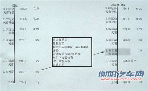 或3月10日上市 一汽丰田推出锐志特装版 汽车之家