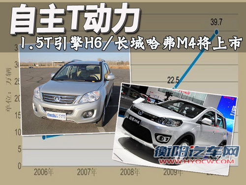 自主T动力 1.5T引擎H6/长城哈弗M4即将上市