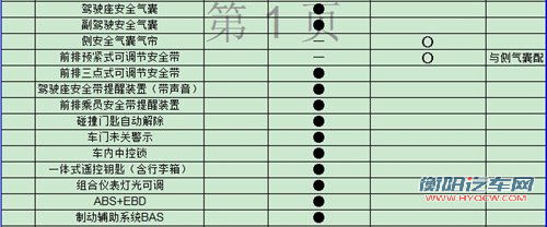 上半年将上市 全新一代力帆520配置单曝光