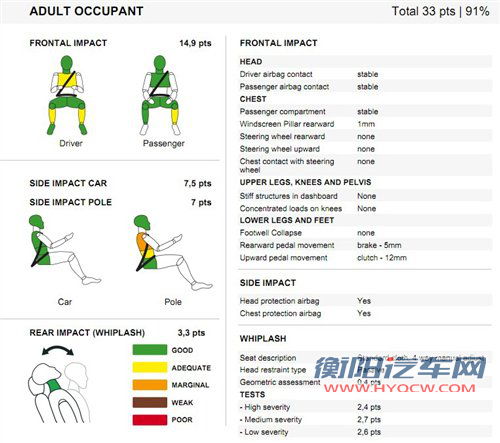 NCAP测试 奥迪Q3/全新A6取得五星成绩 汽车之家