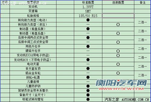 上半年将上市 全新一代力帆520配置单曝光