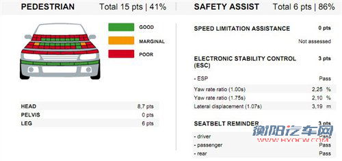 NCAP测试 奥迪Q3/全新A6取得五星成绩 汽车之家
