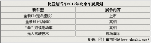 比亚迪2012年北京车展 三款全新车型将首发