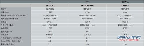 西亚特LEON本月31日上市 参数/配置曝光