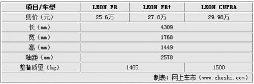 西亚特LEON本月31日上市 参数/配置曝光
