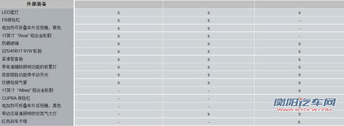 西亚特LEON本月31日上市 参数/配置曝光