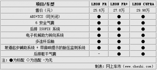 西亚特LEON本月31日上市 参数/配置曝光