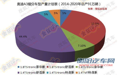未来国产三厢车型 奥迪A3国内首次曝光
