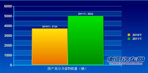 定位将高于大众 西雅特国内市场解析 汽车之家