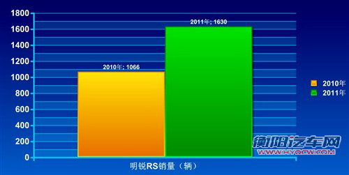 定位将高于大众 西雅特国内市场解析 汽车之家