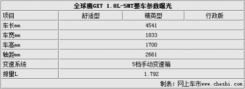 全系安全配置高 全球鹰GX7全系配置小曝光!