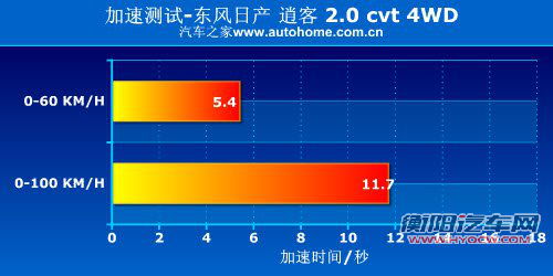 谁是乞丐版?主流四驱SUV低配车型对比I 汽车之家 谁是乞丐版?主流四驱SUV低配车型对比I 汽车之家