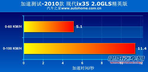 谁是乞丐版?主流四驱SUV低配车型对比I 汽车之家 谁是乞丐版?主流四驱SUV低配车型对比I 汽车之家