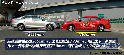 新一代的针锋相对 全新速腾详细对比新思域