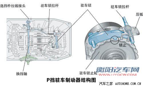 既简单也复杂 技术解读自动变速器使用 汽车之家
