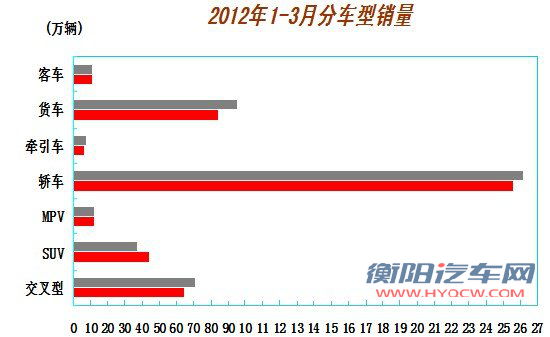 3月汽车产销历年最好 回暖势头开始显现