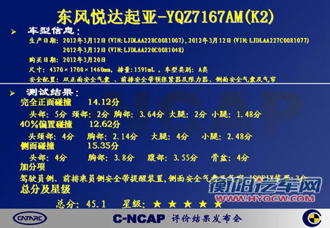2012第一期C-NCAP结果 一款四星其余均五星