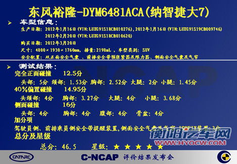 2012第一期C-NCAP结果 一款四星其余均五星