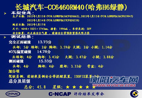 2012第一期C-NCAP结果 一款四星其余均五星