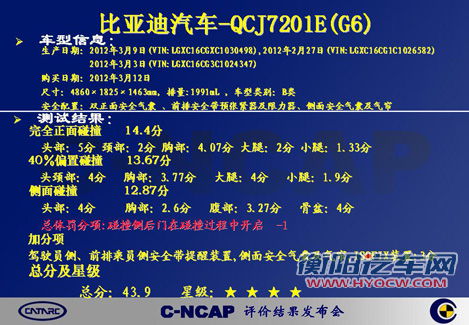 2012第一期C-NCAP结果 一款四星其余均五星