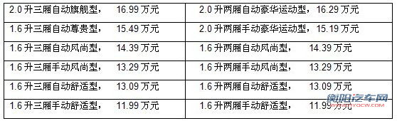 福特全新福克斯上市　售11.99-16.99万元