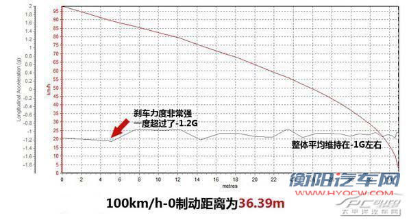 你只能减速！避免“闯黄灯”的首要法则