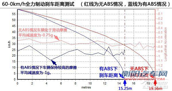 你只能减速！避免“闯黄灯”的首要法则
