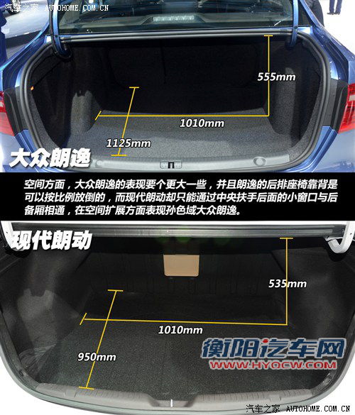 攻与守的对决 大众朗逸对比现代朗动
