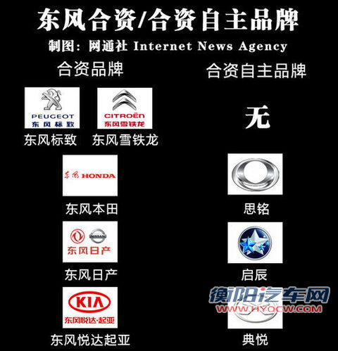 东风标致雪铁龙 &ldquo;放弃&rdquo;近期推自主品牌