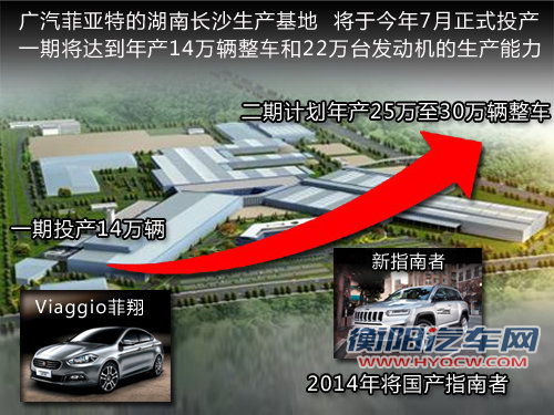 菲亚特版Jeep指南者 有望在长沙国产 菲亚特版Jeep指南者 有望在长沙国产