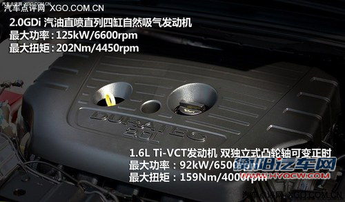推荐风尚型/豪华运动型 福克斯购买推荐