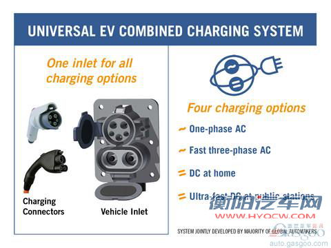 抗衡中国 德美八车企欲共建电动车充电标准 抗衡中国 德美八车企欲共建电动车充电标准