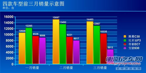 数据图